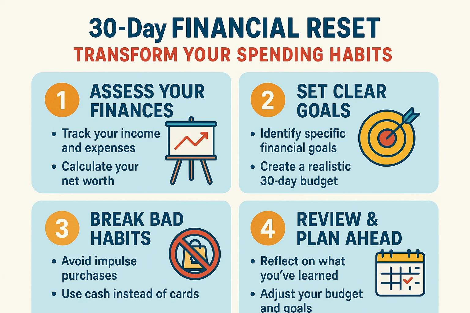 Financial Reset Guide infographic