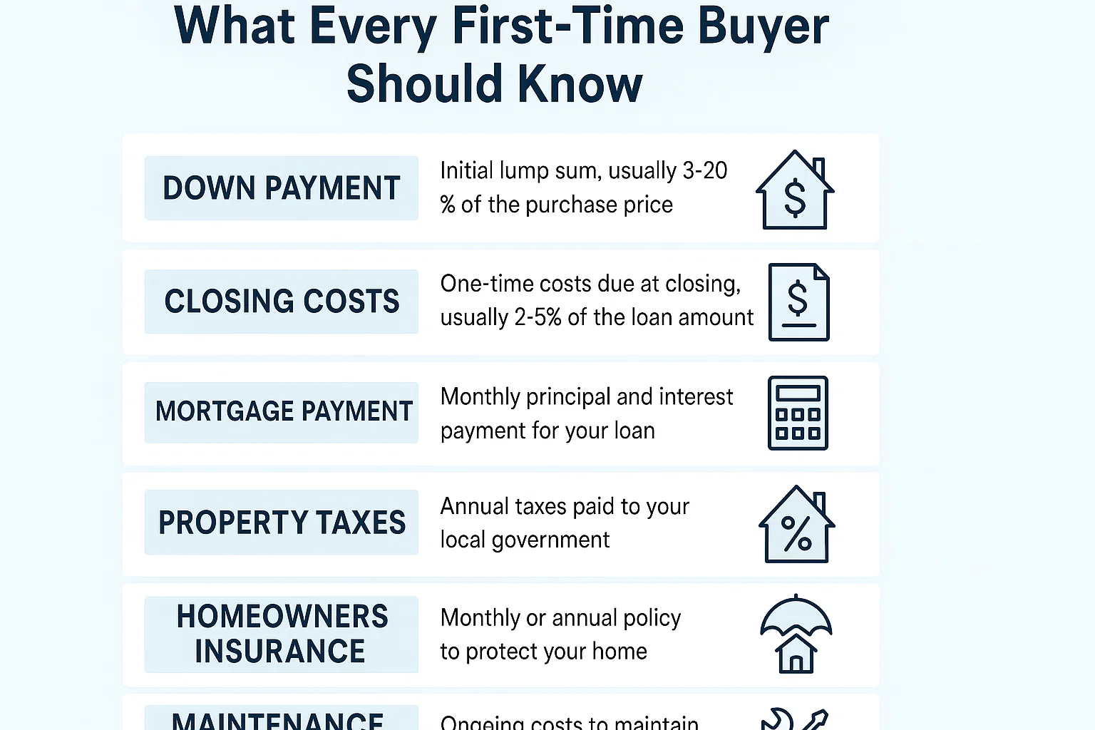 Homeownership Costs Infographic infographic