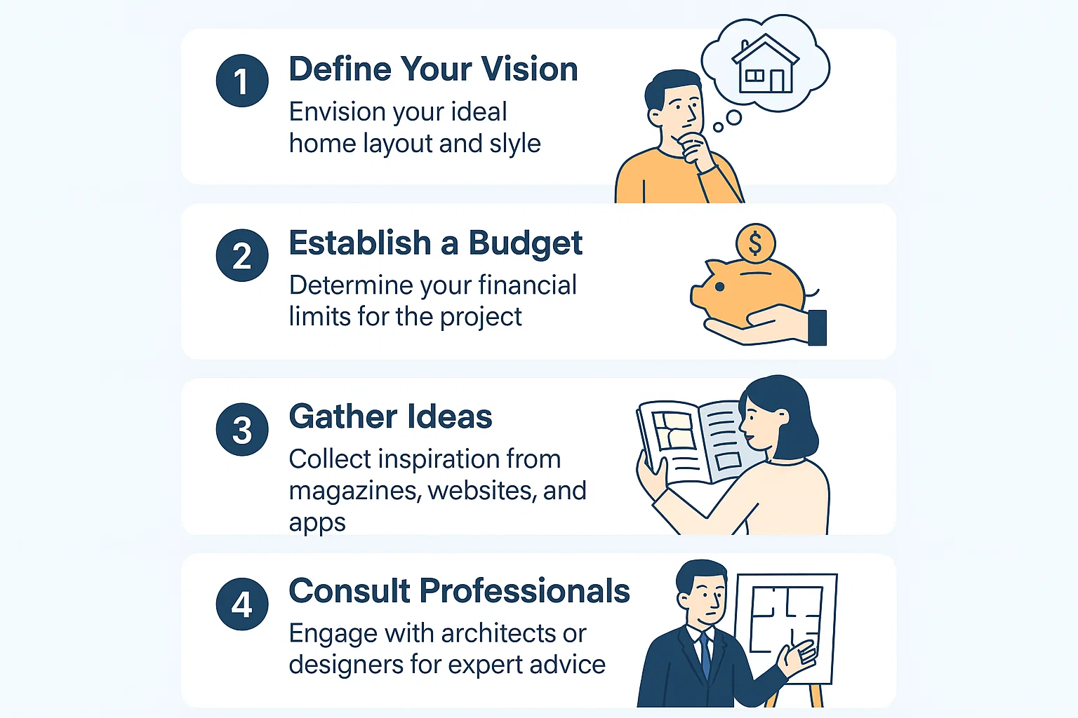 Dream Home Design Guide infographic