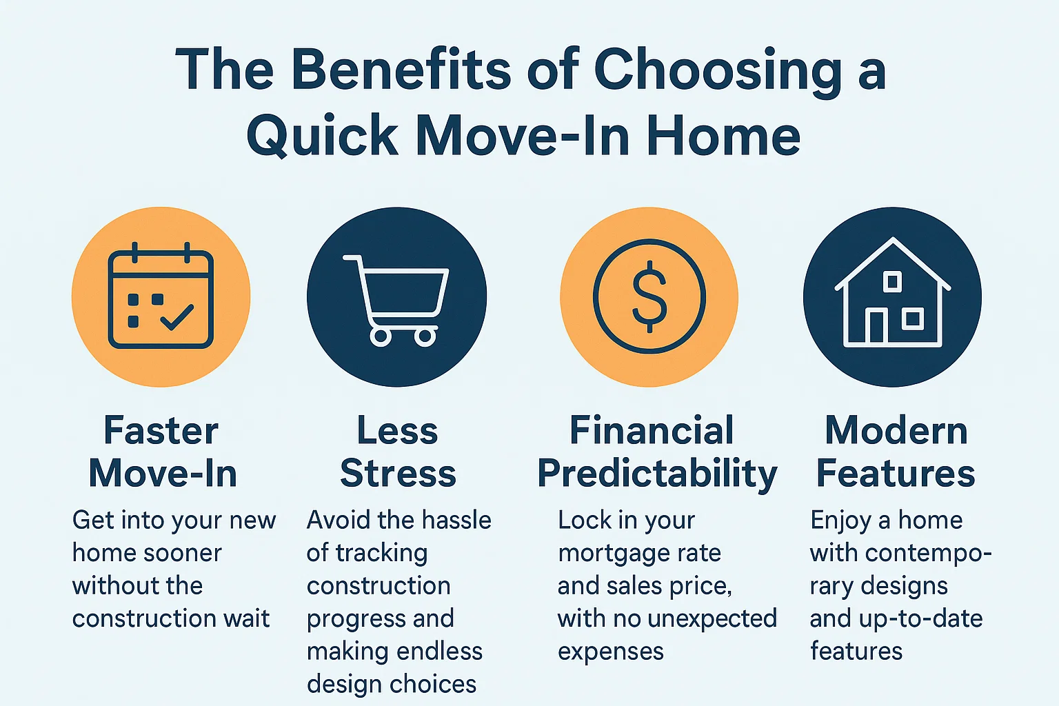 Quick Move-In Homes infographic