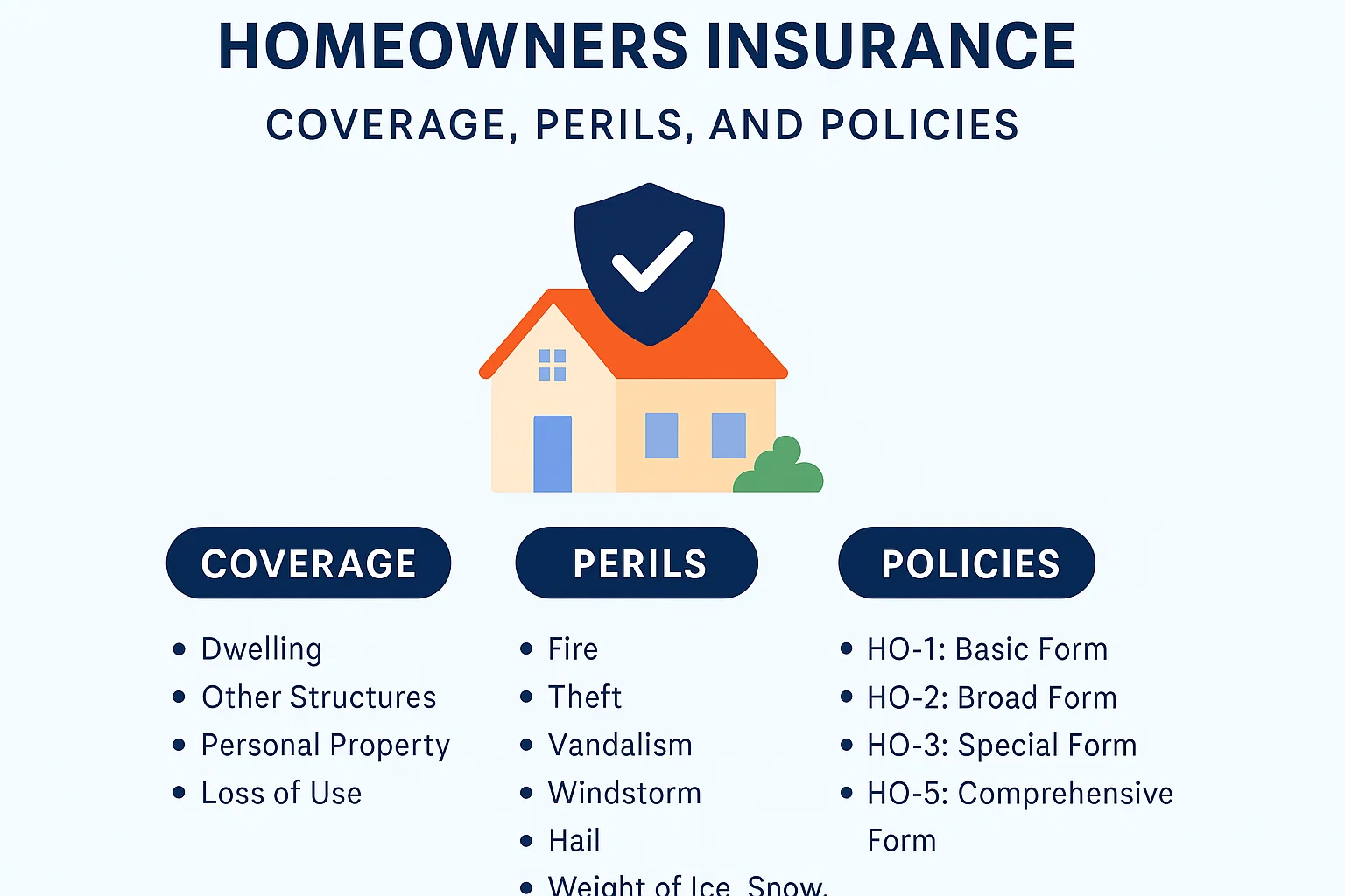Homeowners Insurance Guide infographic