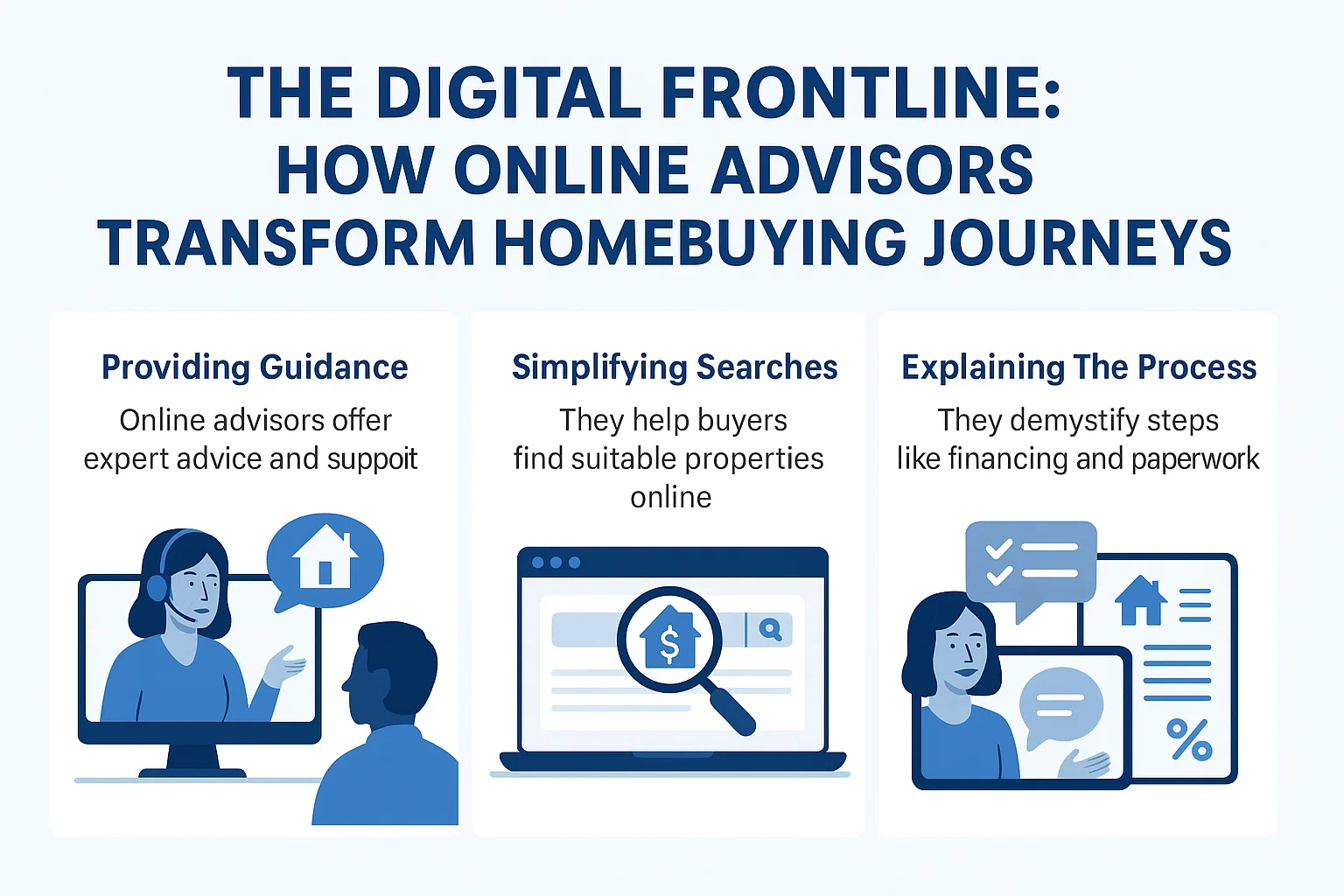 Digital Homebuying Transformation infographic