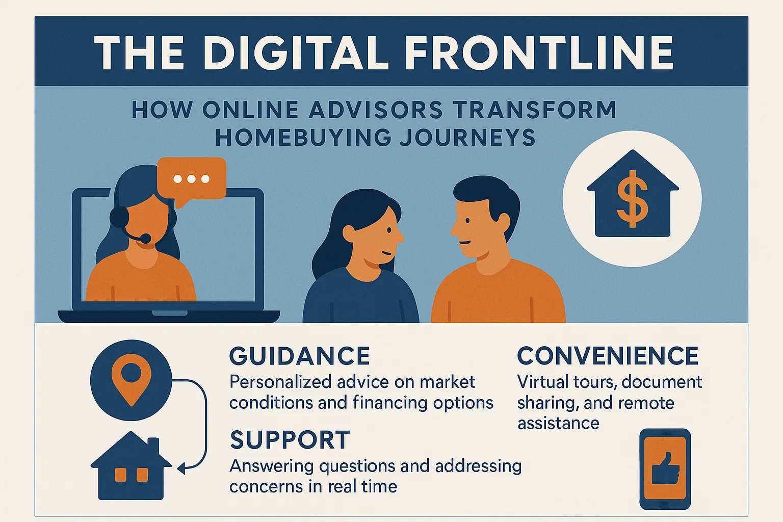 Digital Homebuying Transformation infographic