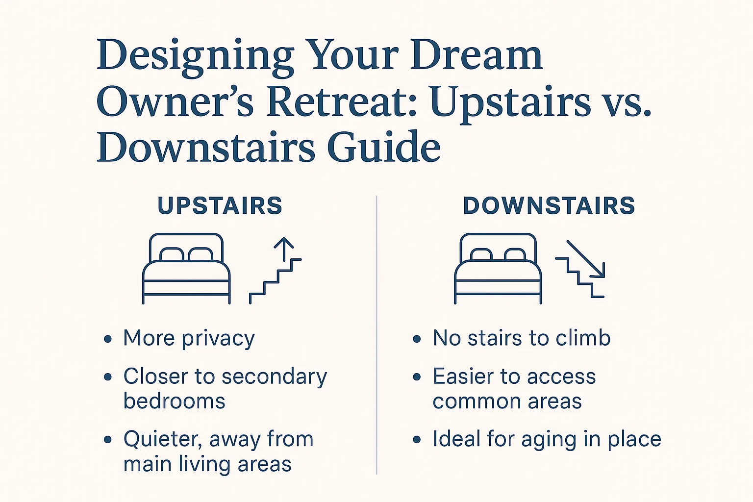 Owner's Retreat Design infographic