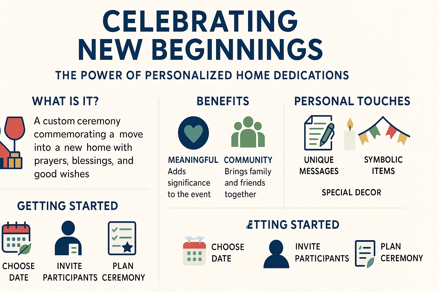 Personalized Home Dedications infographic