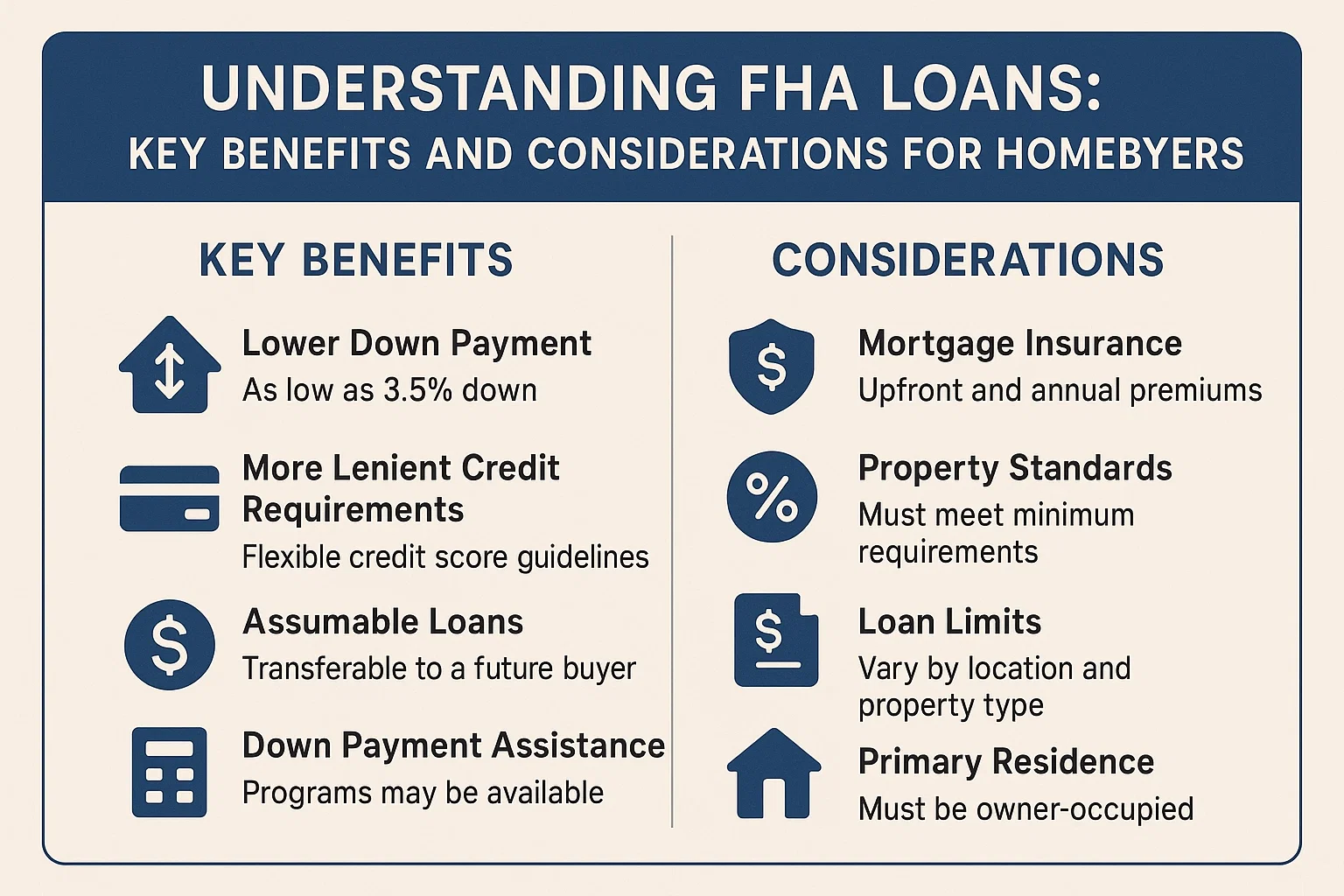 FHA Loans Guide infographic