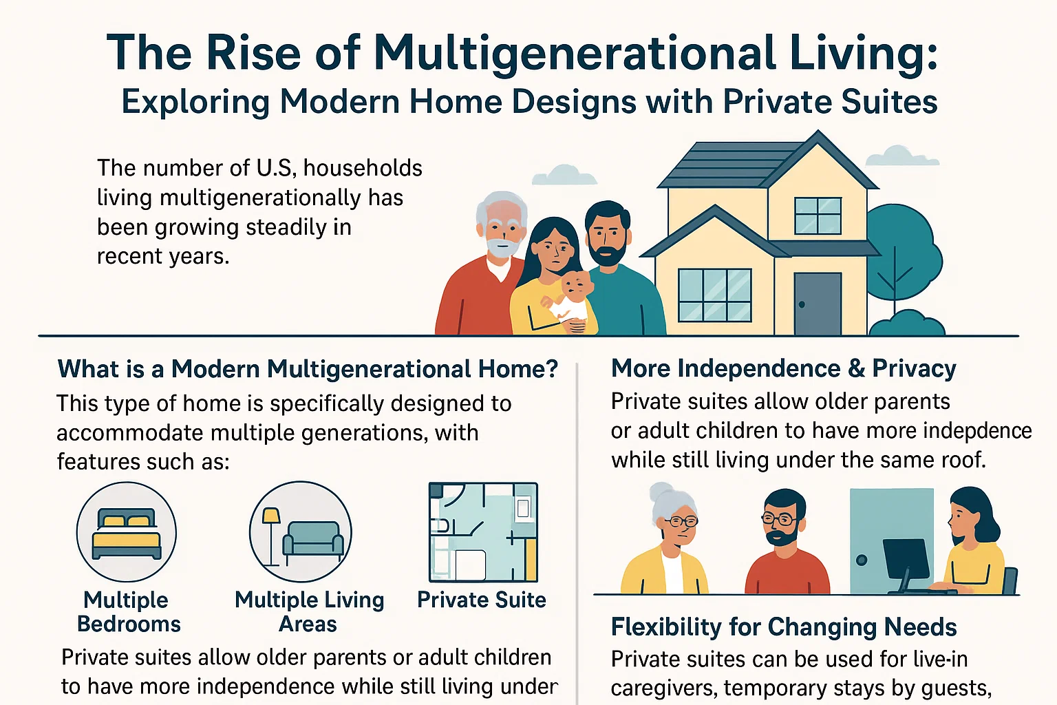 Multigenerational Home Designs infographic