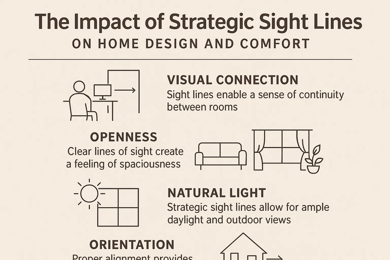 Strategic Design Impact infographic