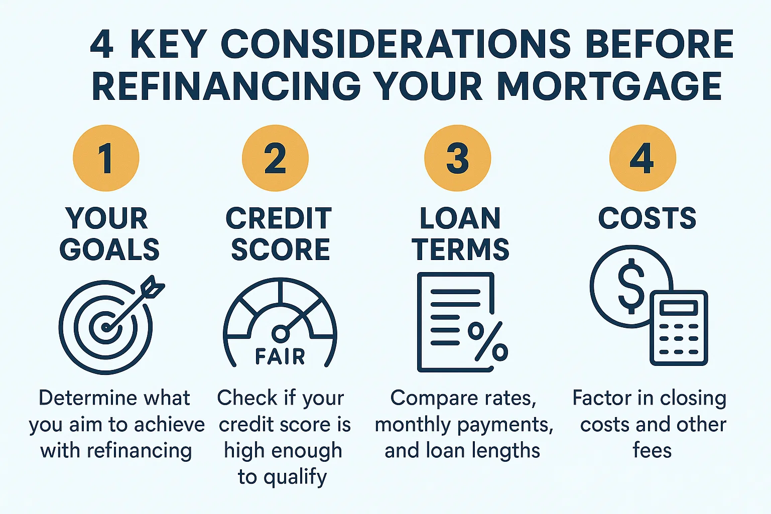 Mortgage Refinancing Infographic infographic