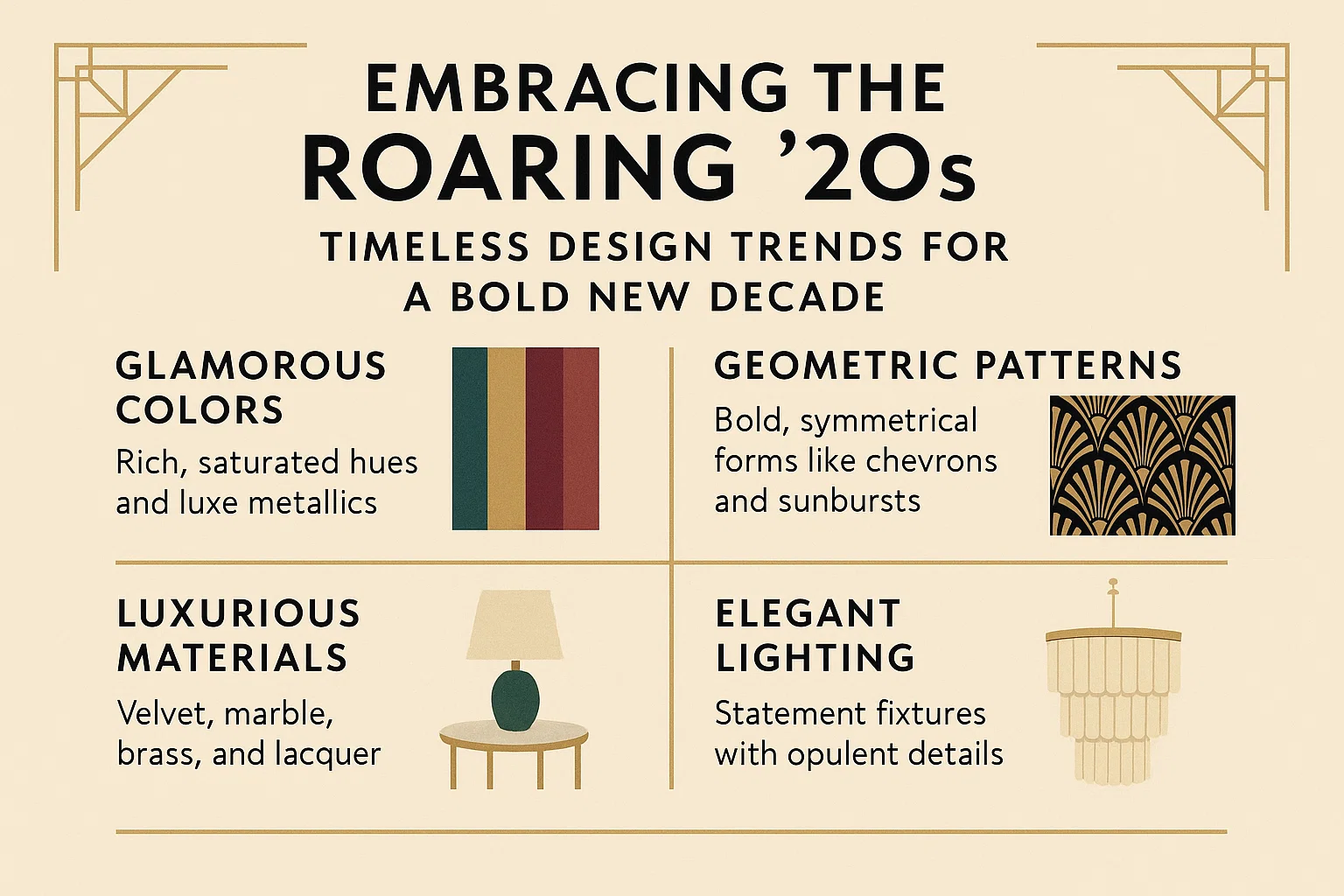 Roaring '20s Design Trends infographic