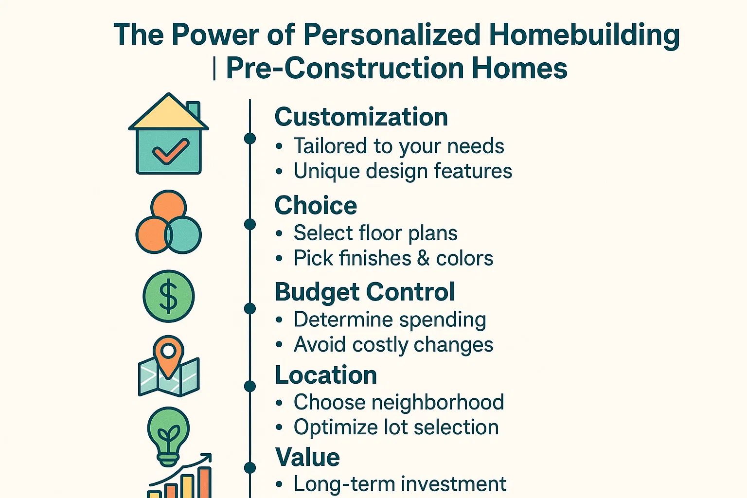 Personalized Homebuilding Power infographic
