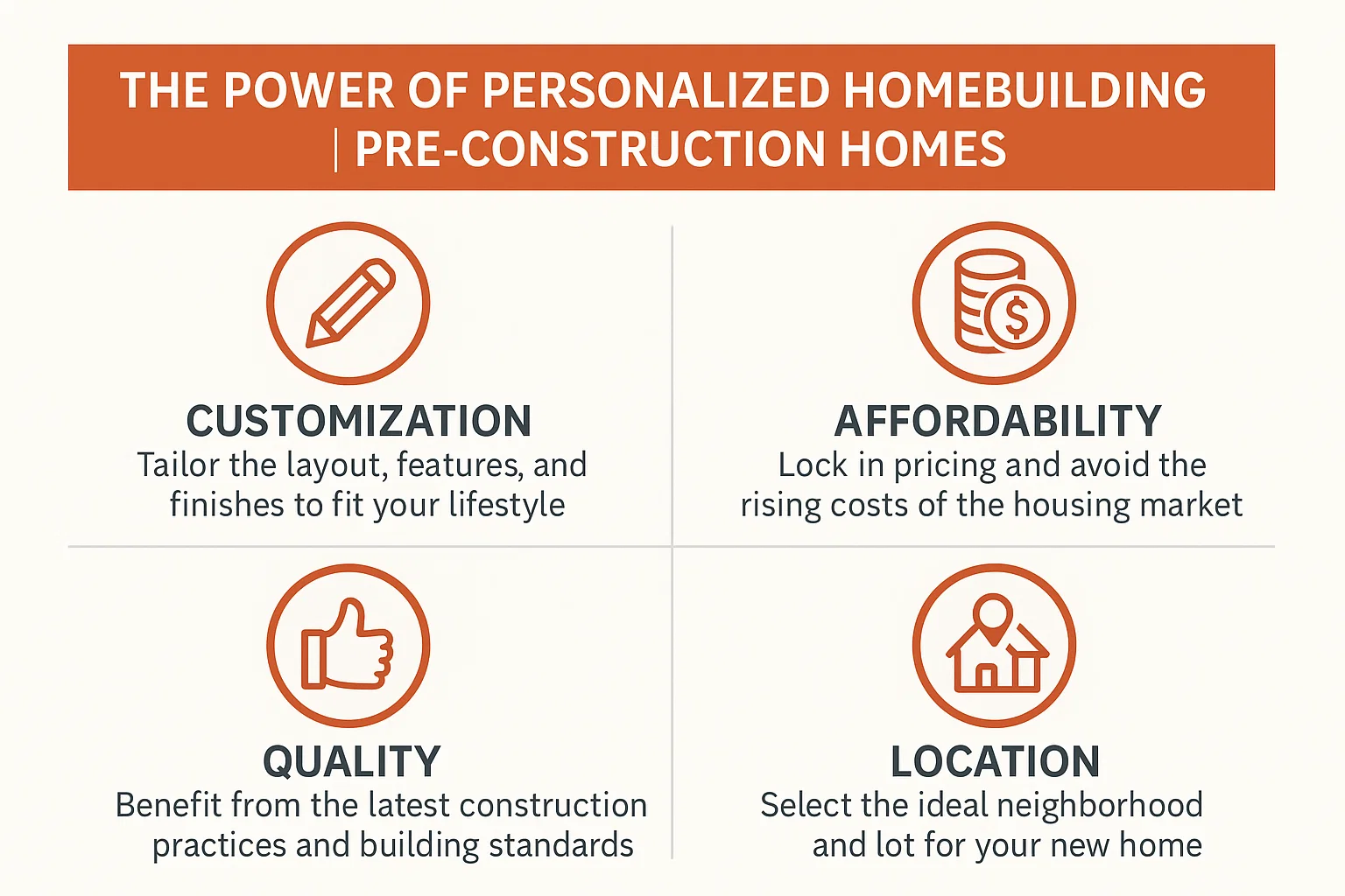 Personalized Homebuilding Power infographic