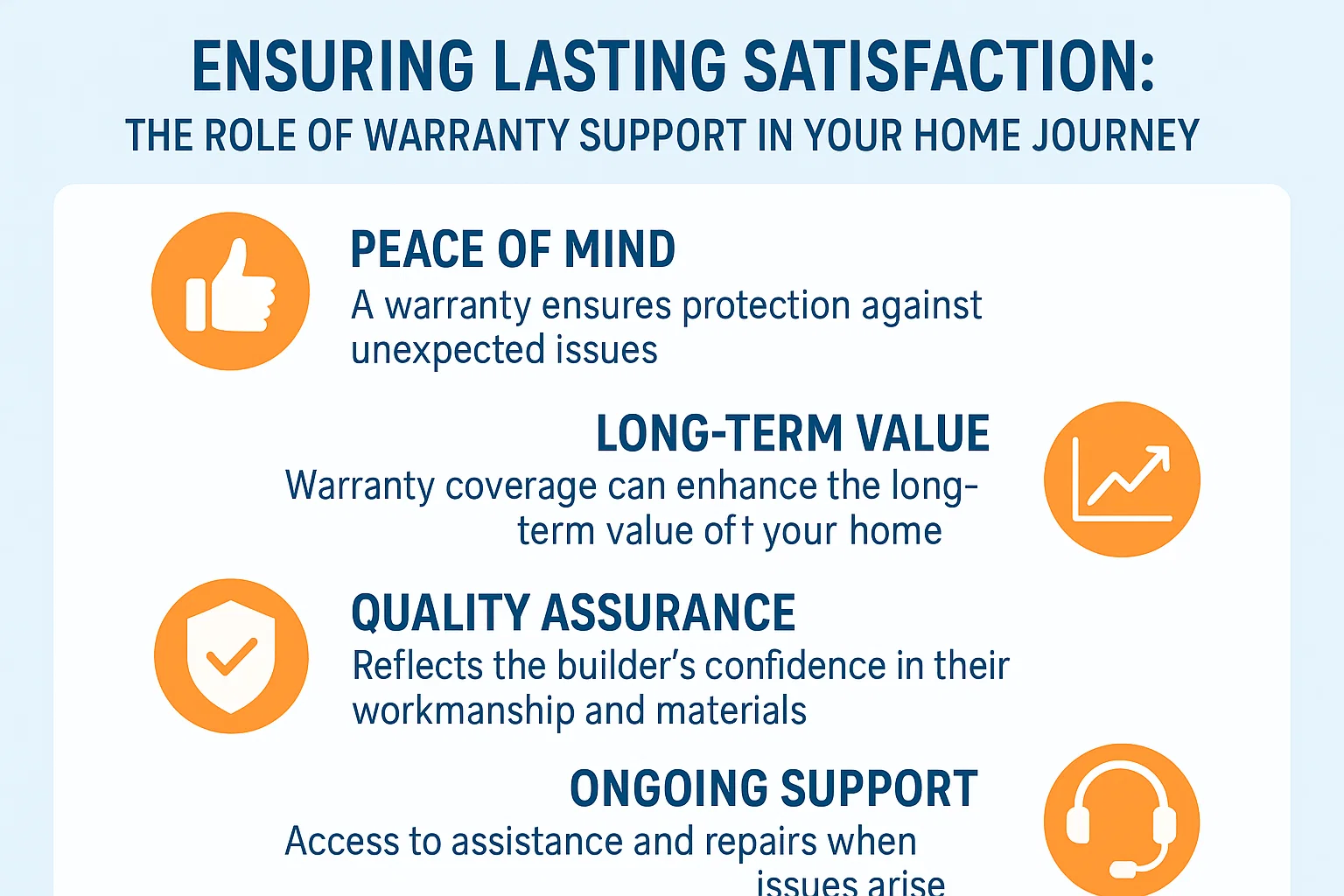 Warranty Support Infographic infographic