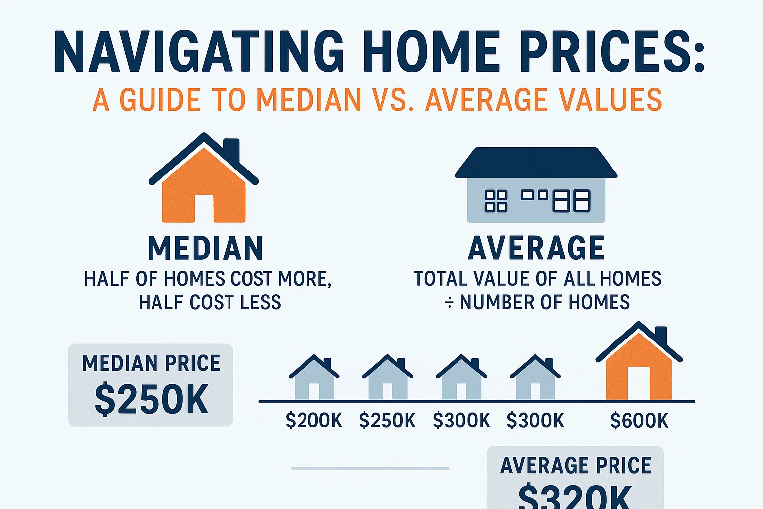 Home Prices Guide infographic