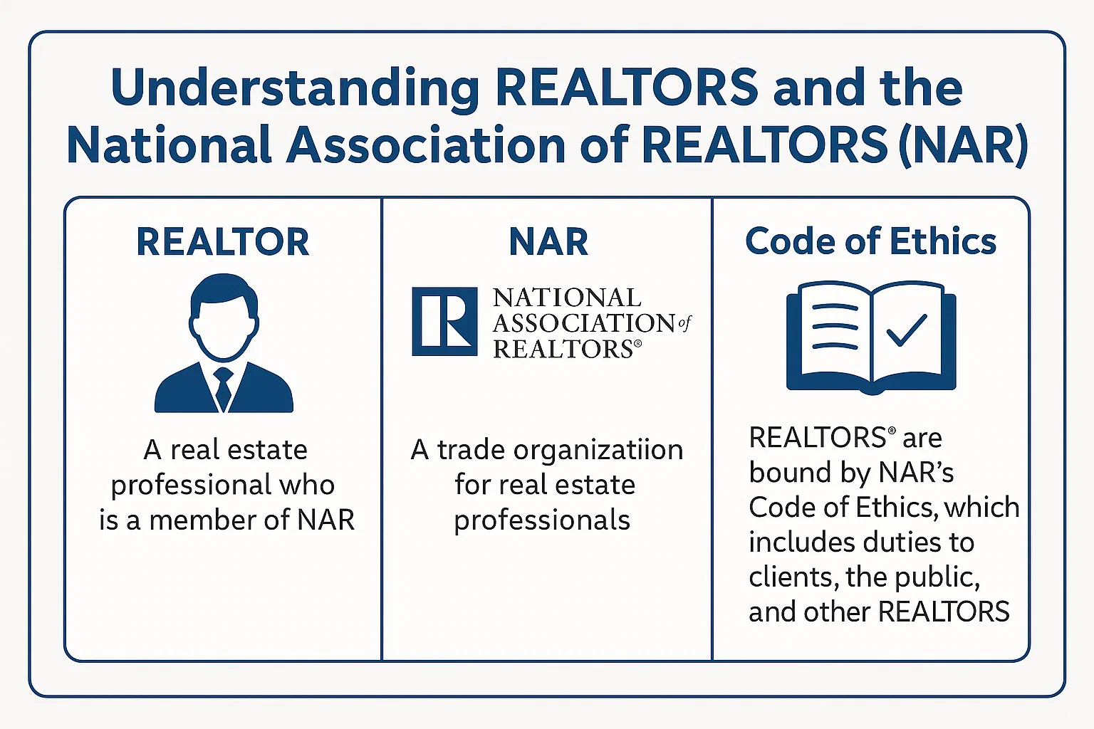 REALTORS Infographic Design infographic