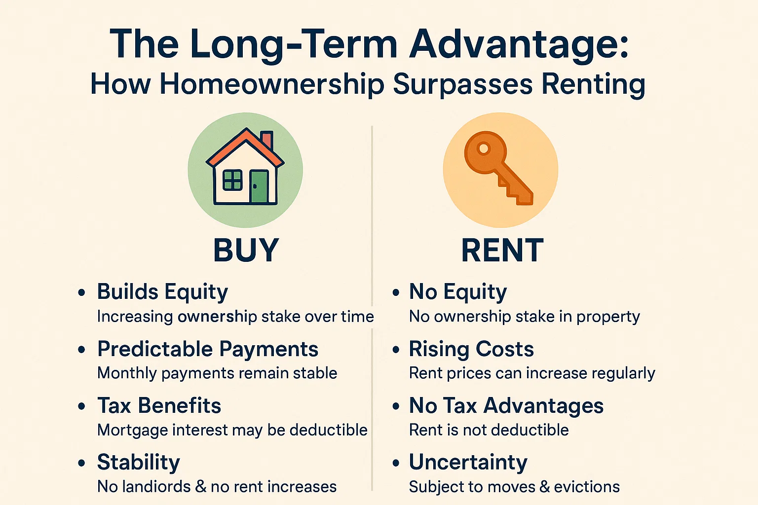 Homeownership vs Renting infographic