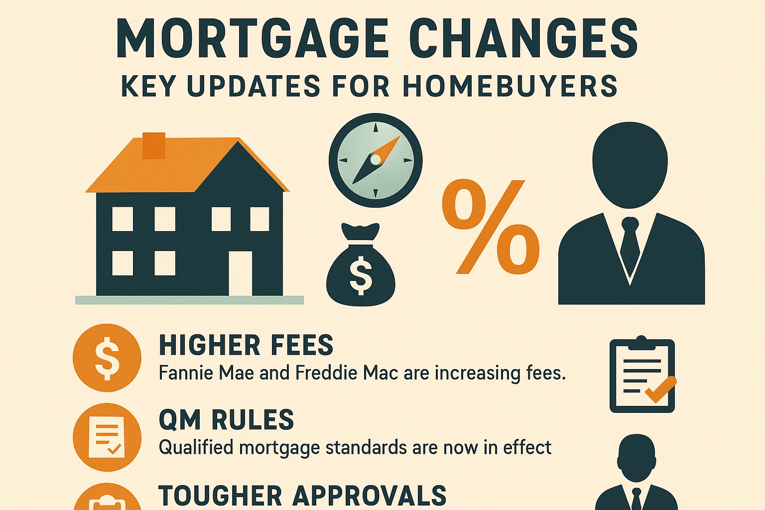 2014 Mortgage Updates infographic