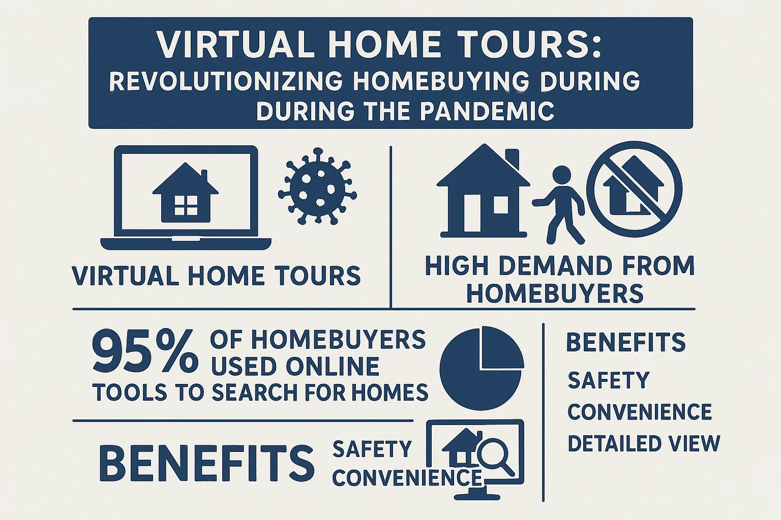 Virtual Home Tours infographic