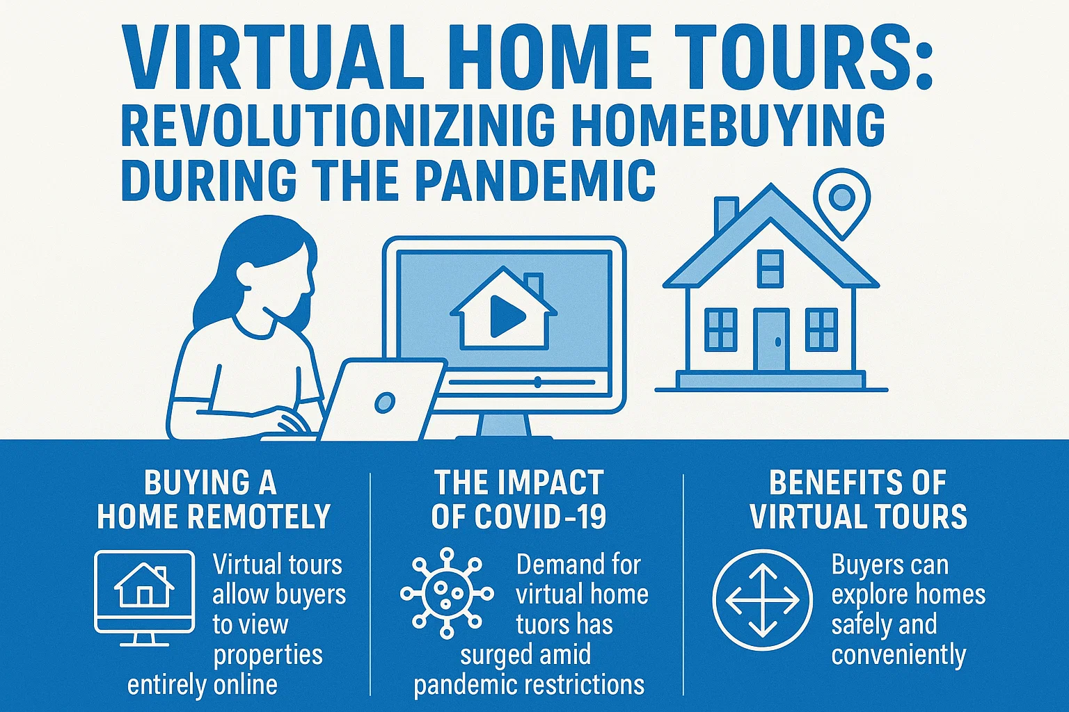 Virtual Home Tours infographic