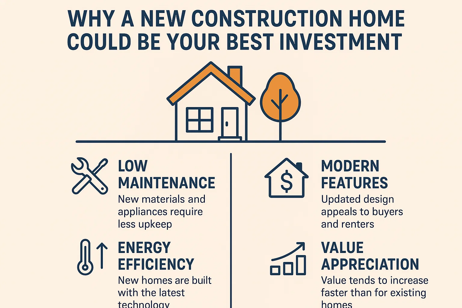 New Construction Investment infographic