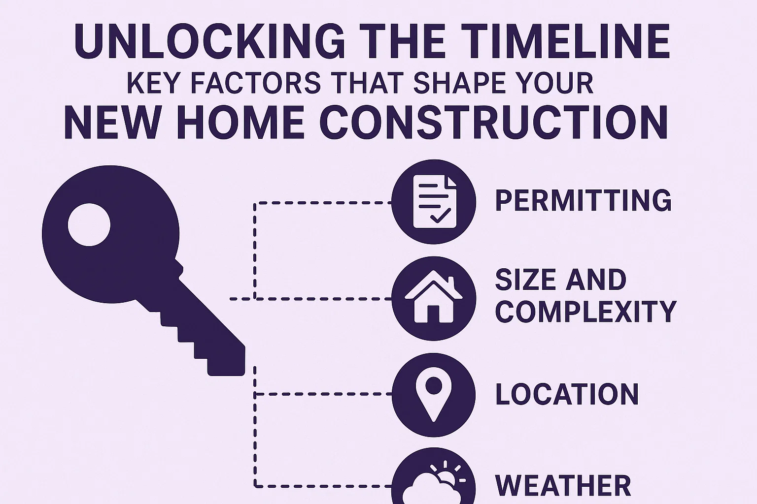 Home Construction Timeline infographic