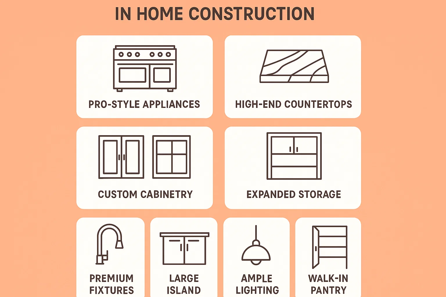 Gourmet Kitchen Highlights infographic