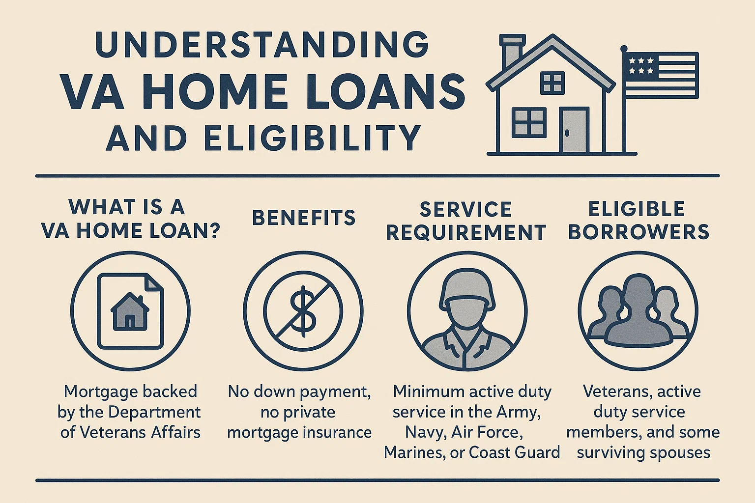 VA Home Loan Guide infographic